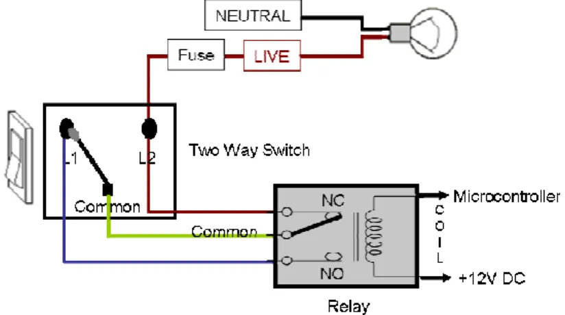 Figure 5.   Two Way Switch Connection with Relay 