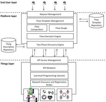 Fig. 1: Simurgh framework overview