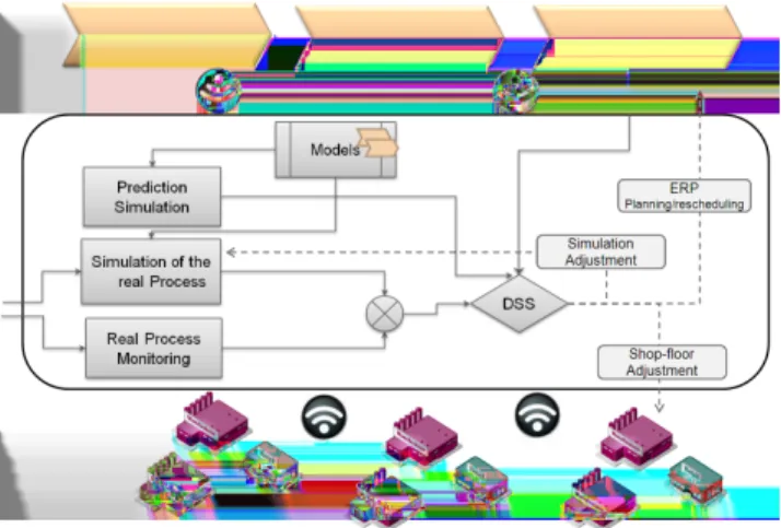 Fig. 6. Machine States