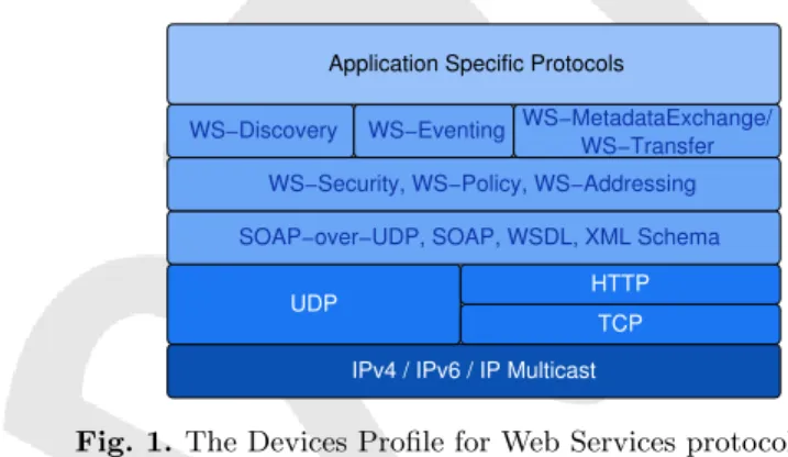 Fig. 1. The Devices Profile for Web Services protocol stack