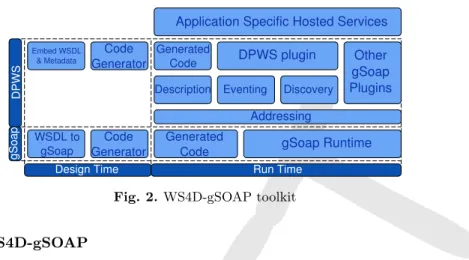 Fig. 2. WS4D-gSOAP toolkit