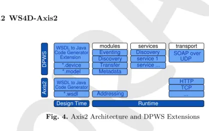 Fig. 4. Axis2 Architecture and DPWS Extensions