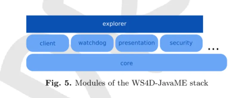 Fig. 5. Modules of the WS4D-JavaME stack