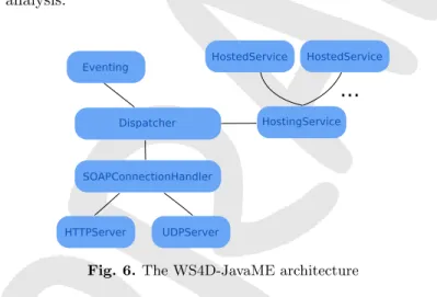Fig. 6. The WS4D-JavaME architecture