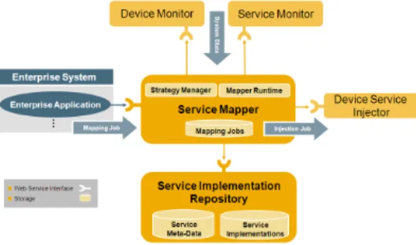 Figure 11. Device Service Injector