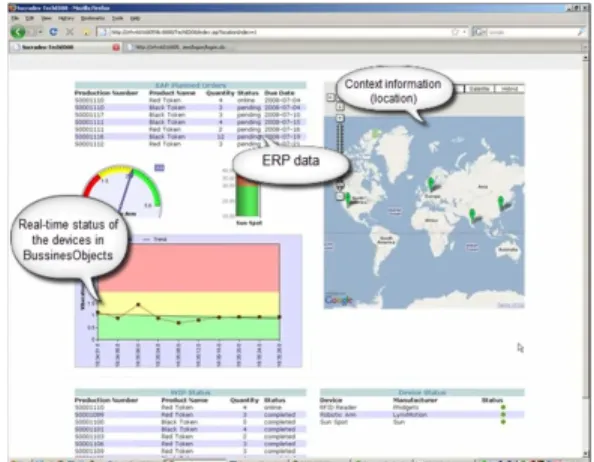 Figure 14. Real time reporting via Enterprise reporting tools
