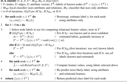 Figure 2: Algorithm for ICA family of algorithms. We use n = 10 iterations.