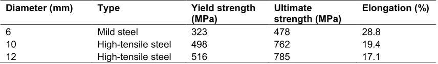 Fig. 1. Ordinary frame specimen S1 reinforcement details [5] 