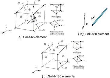 Fig. 2. Selected elements for the modeling of the specimens   