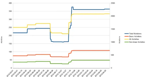 Fig. 6. All Metrics for P4
