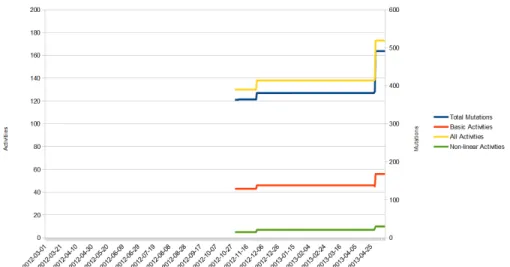 Fig. 7. All Metrics for P5