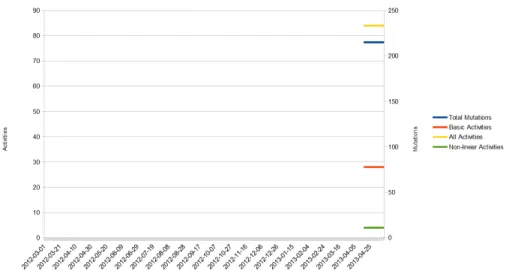 Fig. 9. All Metrics for P7