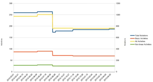 Fig. 3. All Metrics for P1