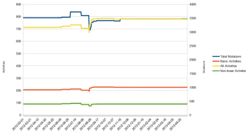 Fig. 4. All Metrics for P2