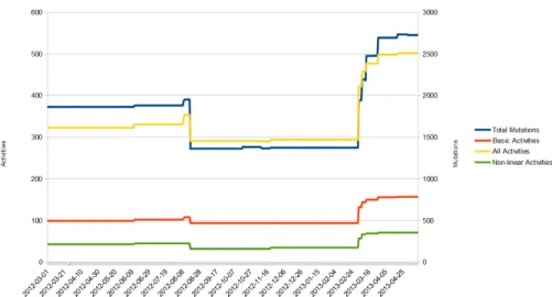 Fig. 5. All Metrics for P3