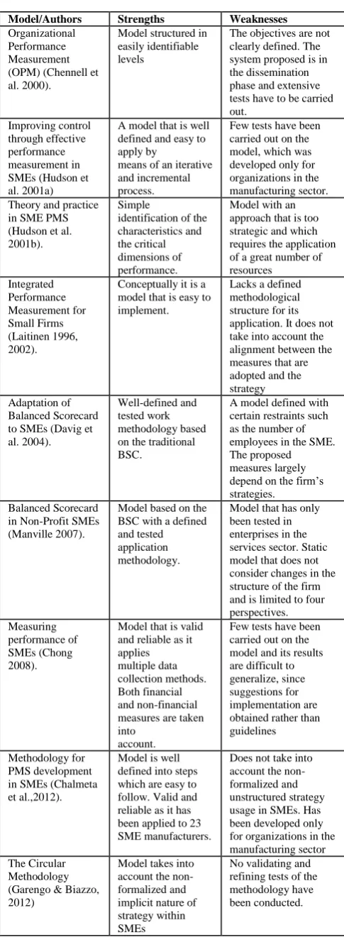 Table 1. Models developed for PMS implementation in SMEs (adopted from Taticchi et al., 2008)
