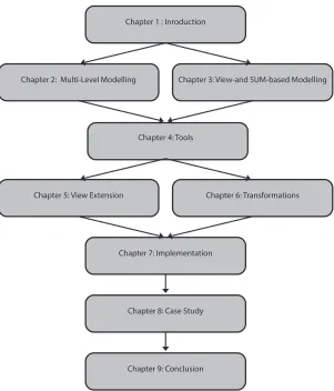 Figure 1.1: Report outline and chapter dependencies.