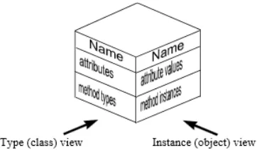 Figure 2.2: The Orthogonal Classiﬁcation Architecture.