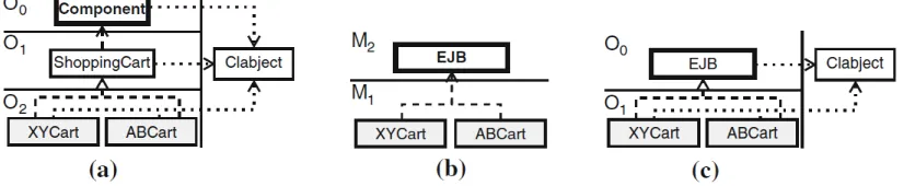 Figure 3.8: Transformation without explicitly stating * potency deﬁned on component [11].