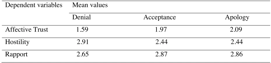 Table 2. 
