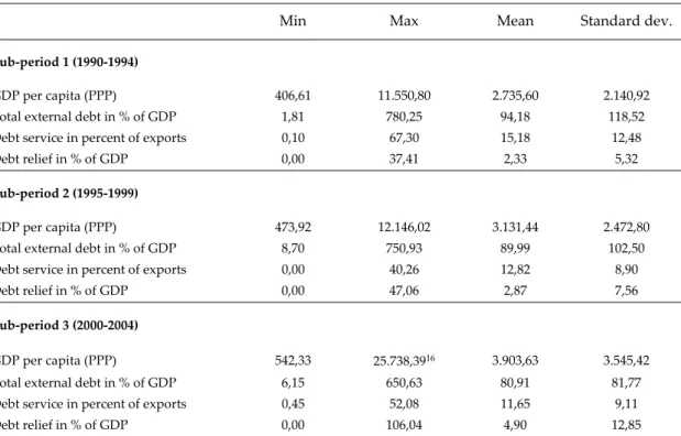 Table 1:  Descriptive statistics 