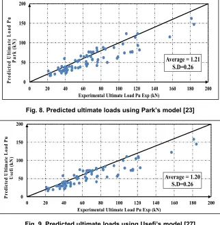 Fig. 9. Predicted ultimate loads using Usefi’s model [27] 