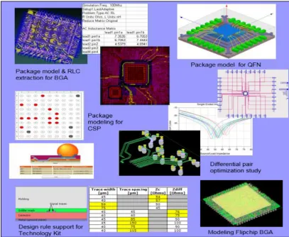 Fig. 1. Examples of package electrical modeling  