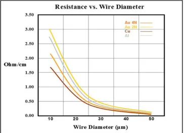Fig. 6. Wirebond model 