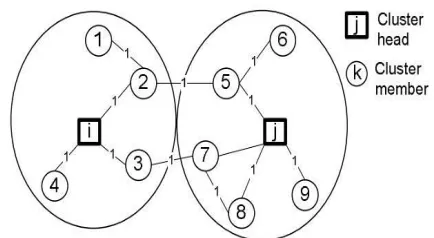Fig 1: 