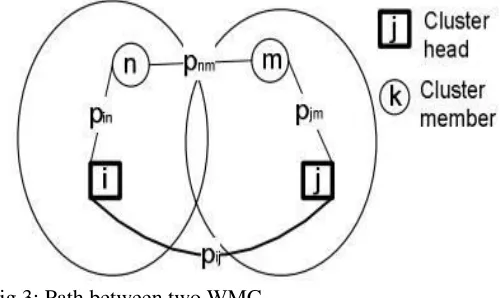 Fig.3. Broadcasting link state to adjacent 