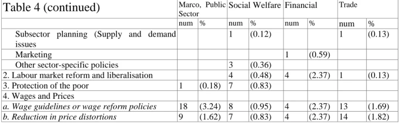Table 4 (continued) Marco, Public Sector