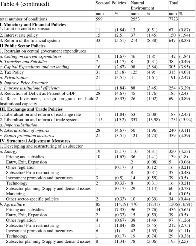 Table 4 (continued) Sectoral Policies Natural Environment