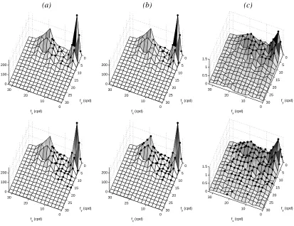 Figure 8: Signal in different domains and the selected support vectors by the SVM models in ablock of the Barbara image at 0.3 bits/pix (top row) and 0.5 bits/pix (bottom row)