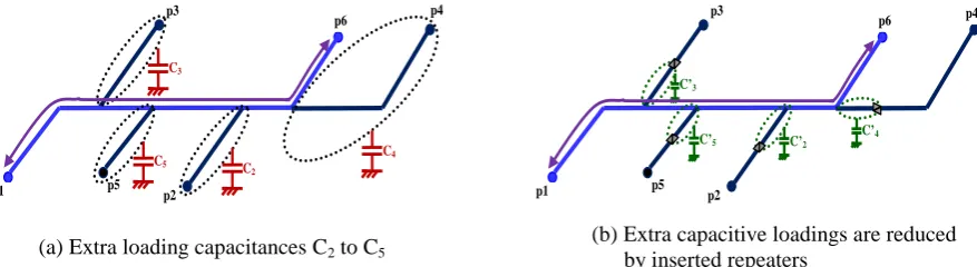 Fig. 1 Data access on the source-sink pair p1-p6 of a 2D local data bus 