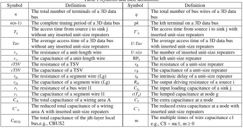 Table 1 Symbols and their definitions Symbol 