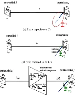 Fig. 4 The bus wire l1 is inserted into a bidirectional unit-size repeater 