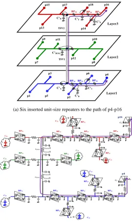 Fig. 5 A source-sink pair p4-p16 has six inserted unit-size repeaters and its equivalent circuit 