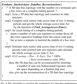 Fig. 6 The algorithm is used for the evaluation of a data bus performance 