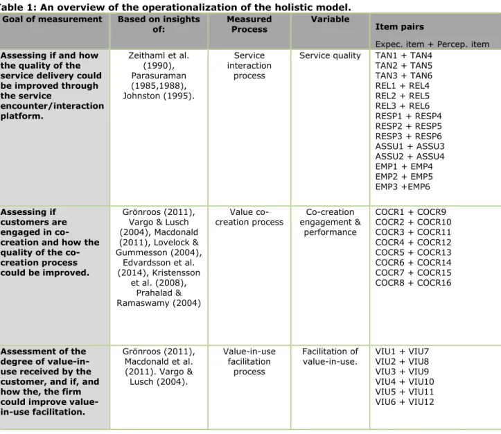 Table 1: An overview of the operationalization of the holistic model. 