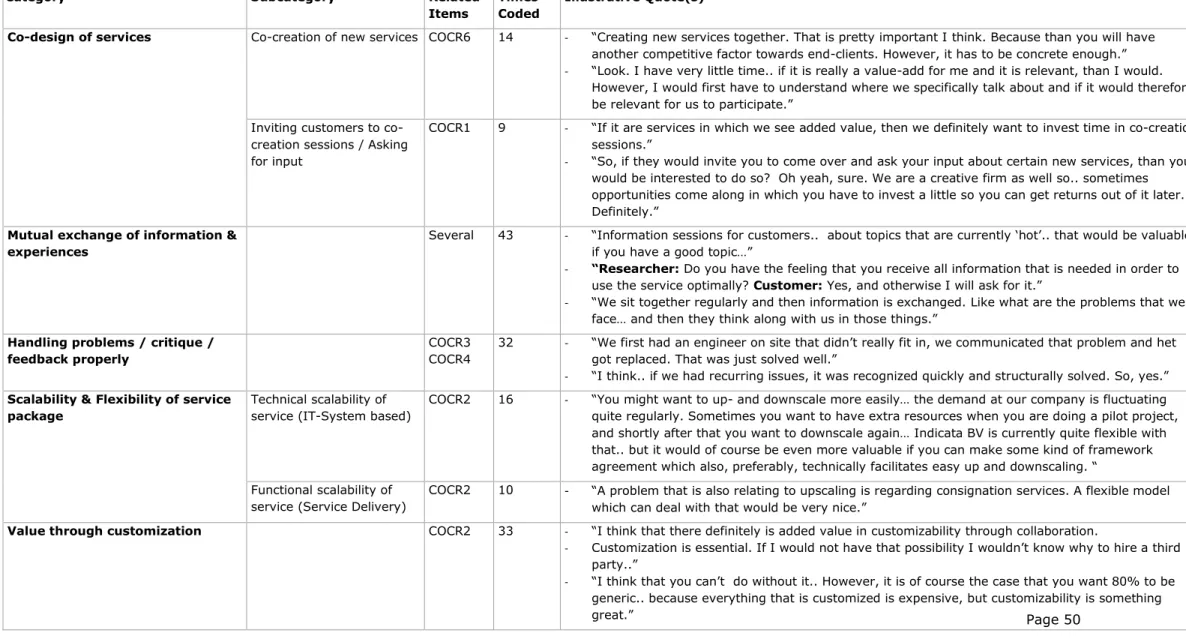 Table 12: Qualitative analysis matrix of the co-creation process