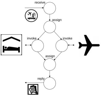 Figure 1. Virtual Travel Agency Process