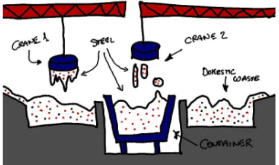 Fig. 1. Recycling plant.