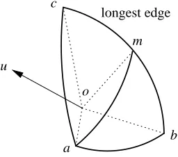 Figure 1 illustrates one iteration of the simplex algorithm on the sphere S2. The “random orthogonal