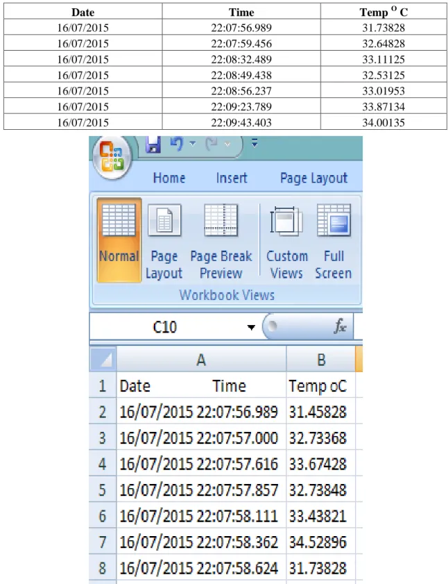 Table 2 Data obtain during second test 
