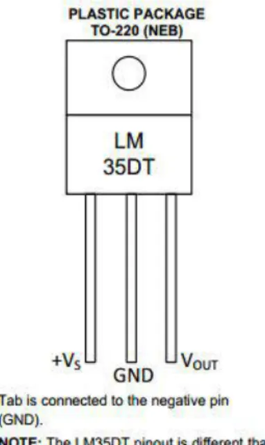 Figure 3.1 LM35 temperature sensors  3.1.2. Led Indicator Unit 