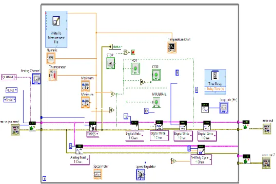 Figure 3.5 Back Panel 