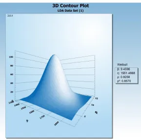 Fig. 9. Reliability Vs time plot of machine GDB 