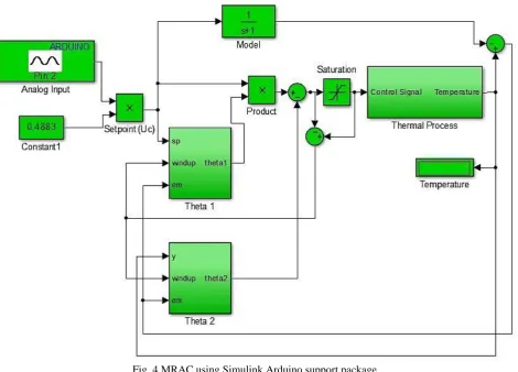 Fig. 4 MRAC using Simulink Arduino support package 