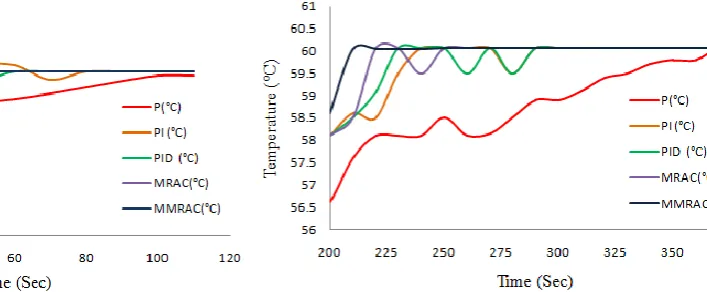 Fig. 6 Experimental setup 