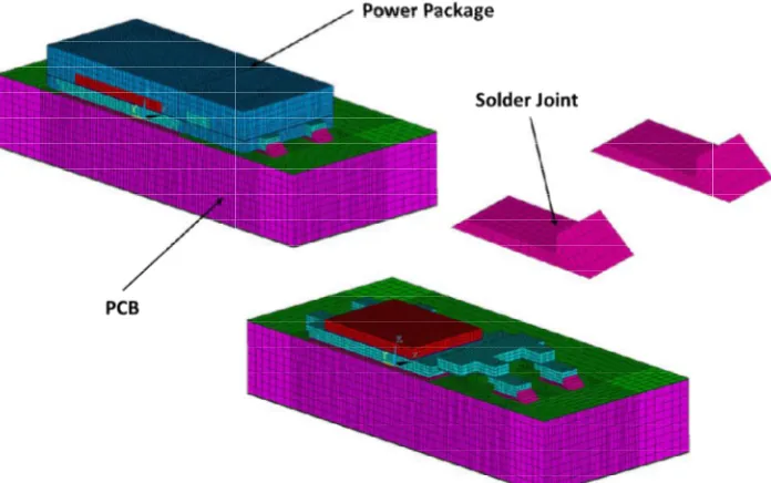 Fig. 2. Finite element model used in the simulation Fig. 2. Finite element model used in the simulation